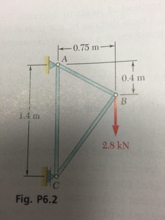 Solved Using the method of joints, determine the force in | Chegg.com