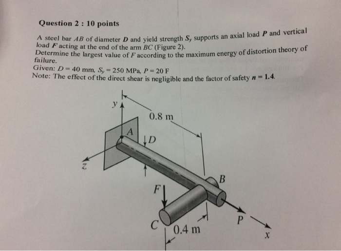 Solved A steel bar AB of diameter D and yield strength S_y | Chegg.com