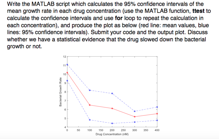 3-you-tested-a-new-drug-which-slows-down-the-growth-chegg