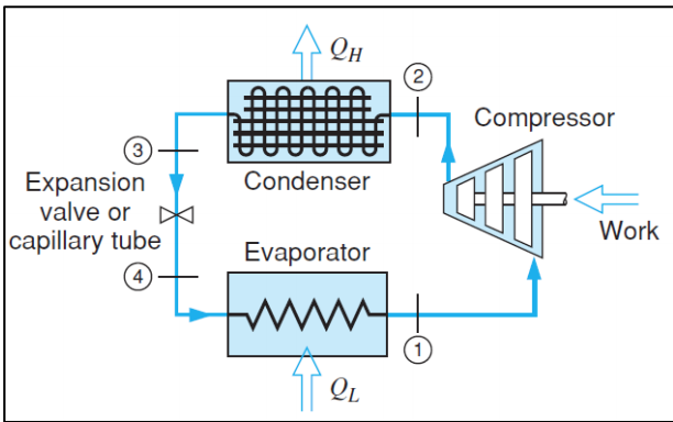 Solved Re-design the refrigeration cycle from below and | Chegg.com