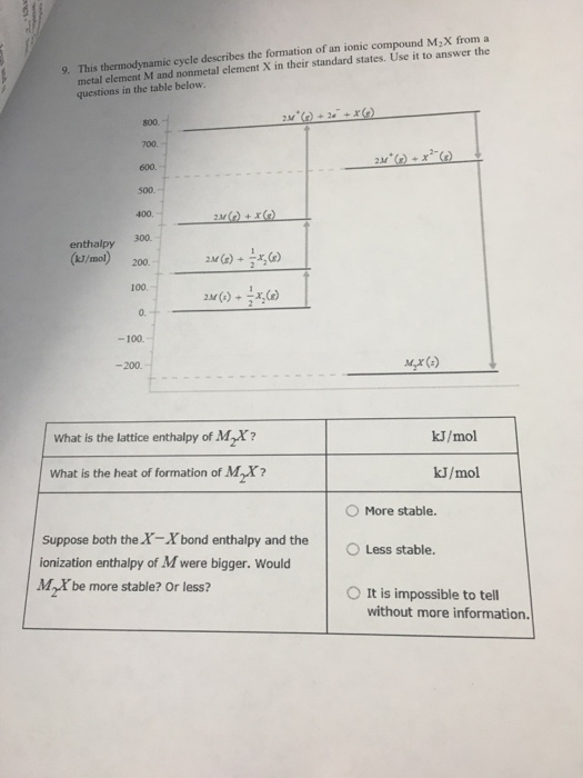 Solved 1. Green plants absorbs sunlight to power