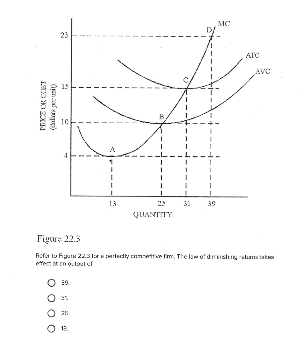 Law Of Diminishing Returns Graph