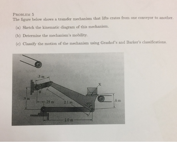 Solved The figure below shows a transfer mechanism that | Chegg.com