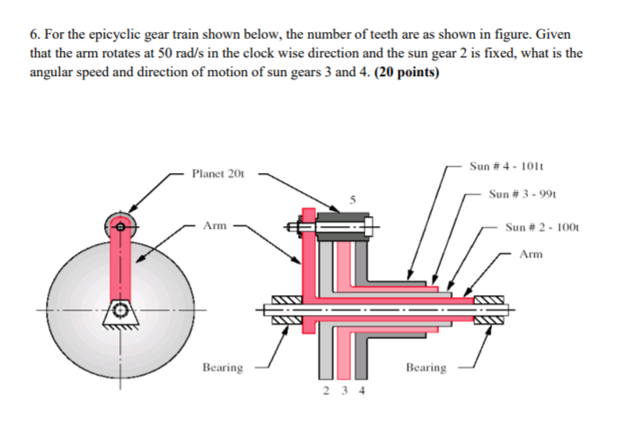 Solved 6 For The Epicyclic Gear Train Shown Below The Chegg