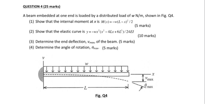 Solved A beam embedded at one end is loaded by a distributed | Chegg.com