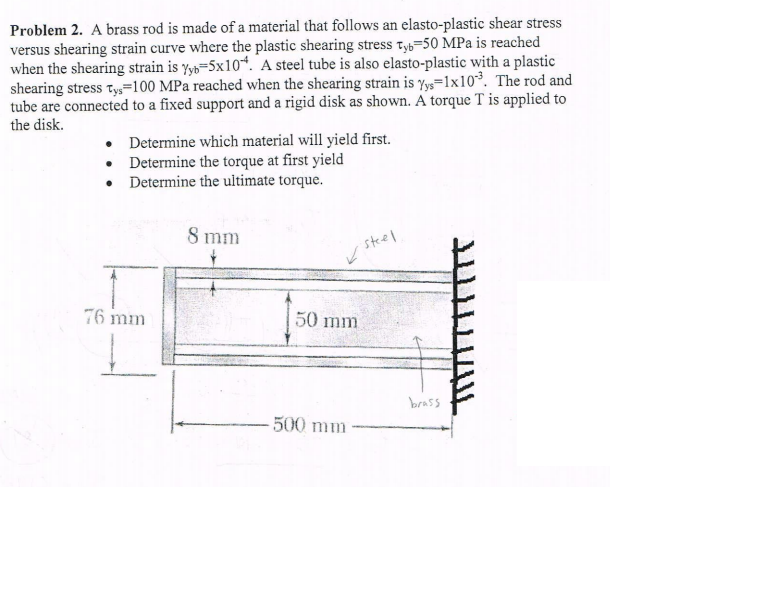Solved Problem 2. A brass rod is made of a material that