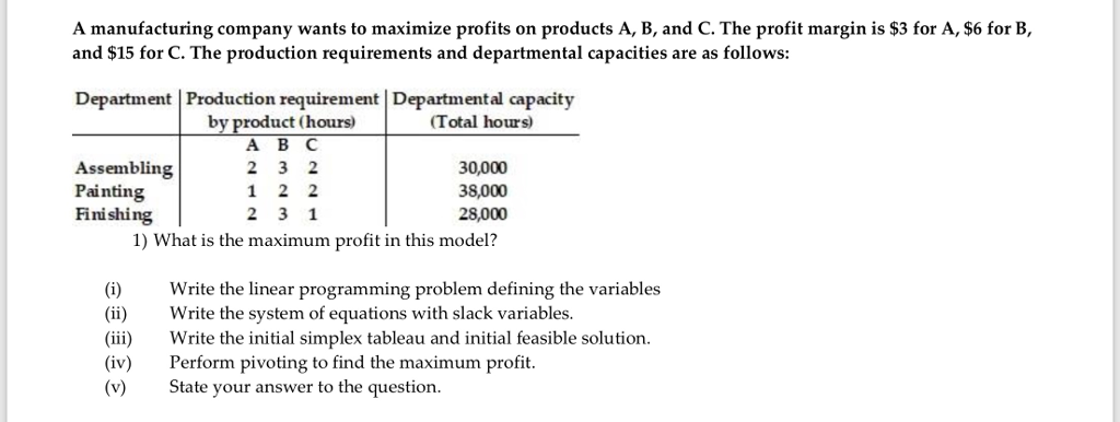 Solved A manufacturing company wants to maximize profits on | Chegg.com