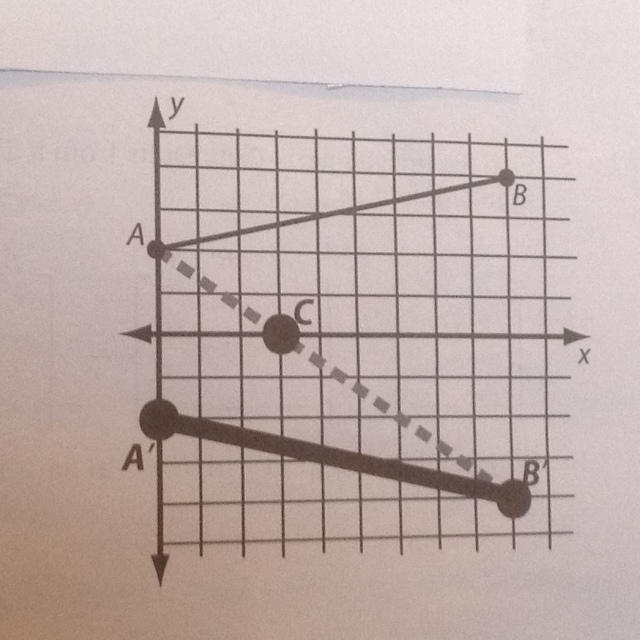 Solved Use The Figure Below To Answer Questions 1 To3. The | Chegg.com