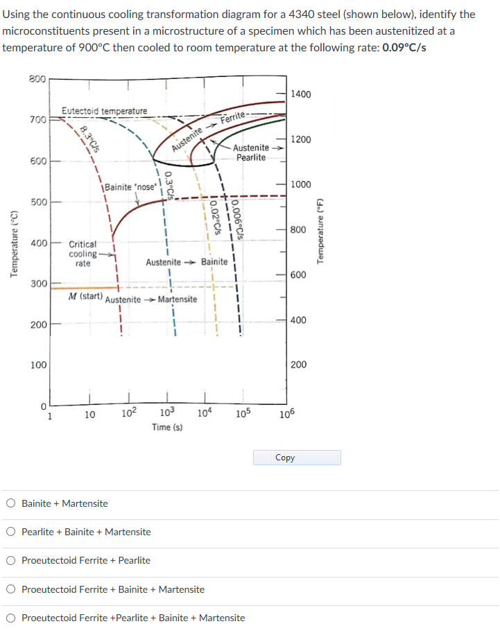 Solved Using The Continuous Cooling Transformation Diagram | Chegg.com