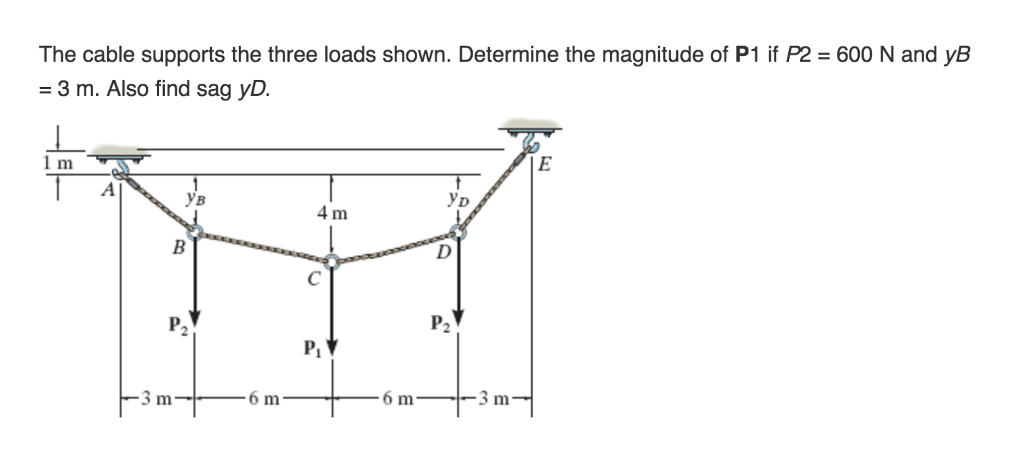 the-cable-supports-the-three-loads-shown-determine-chegg