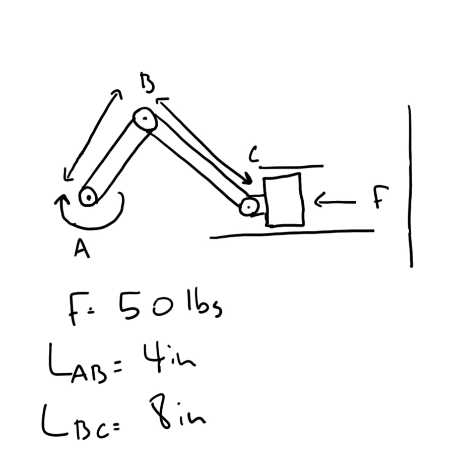 Solved We are designing a mechanical system to crush a soda