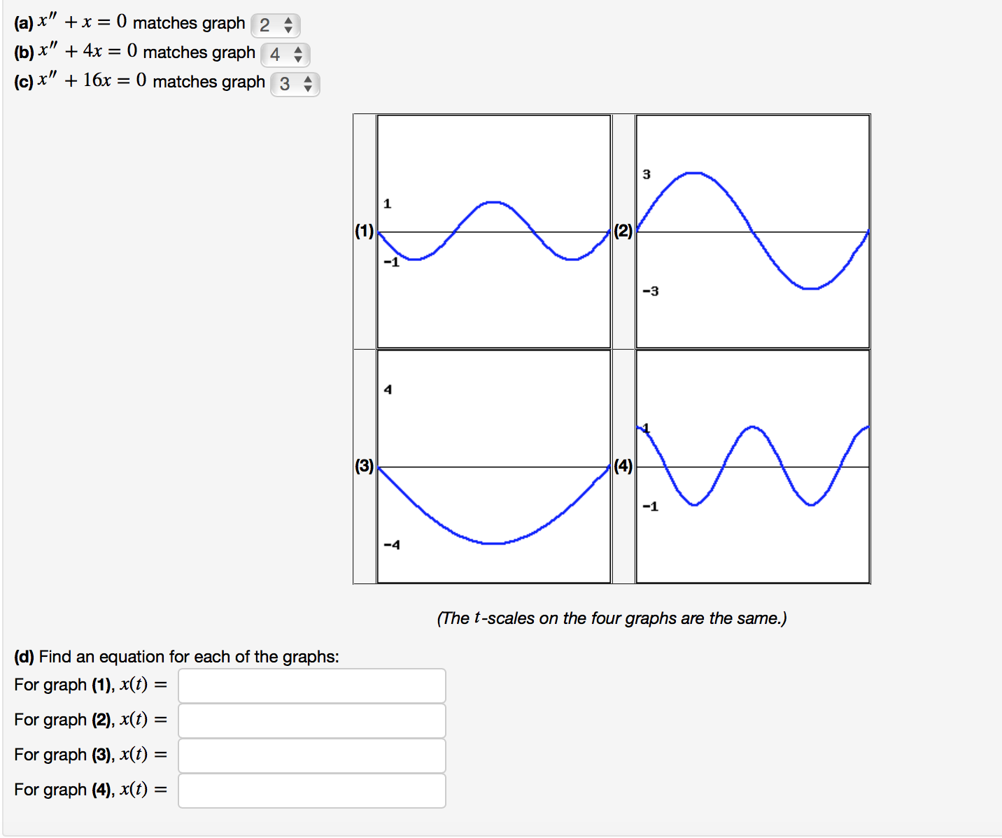 x2 8x 16 0 graph