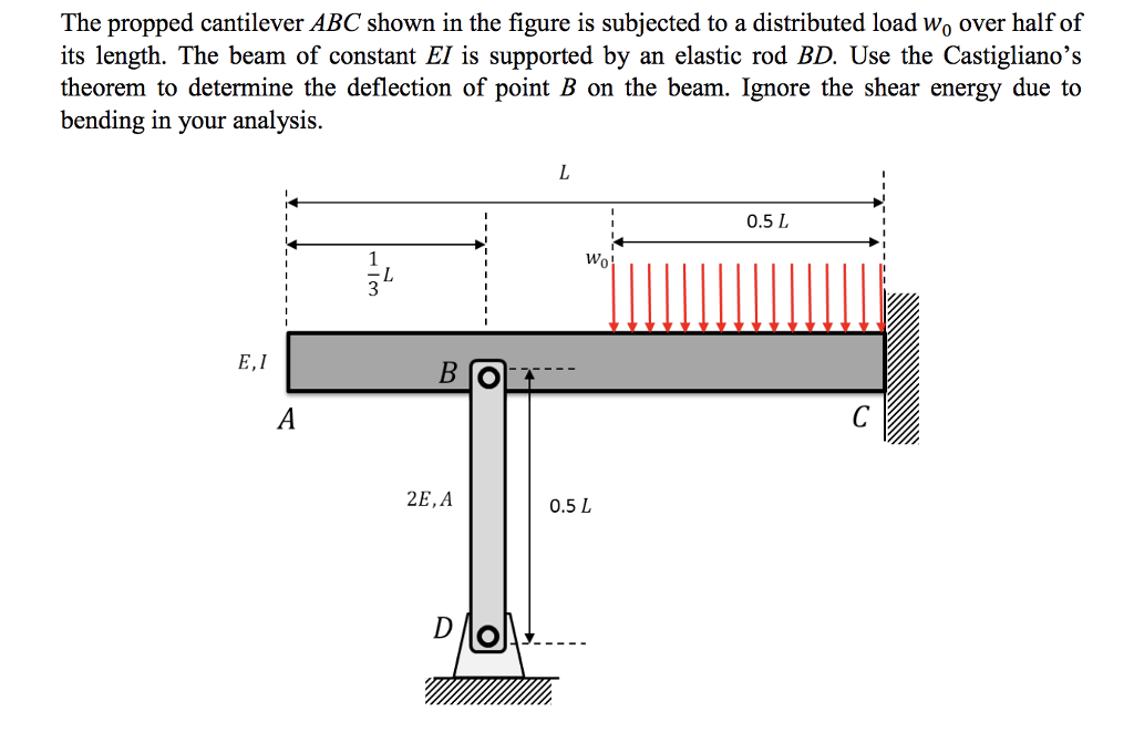Solved The propped cantilever ABC shown in the figure is