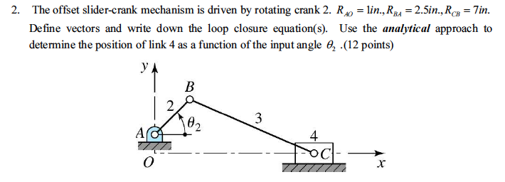 Solved 2. The offset slider-crank mechanism is driven by | Chegg.com