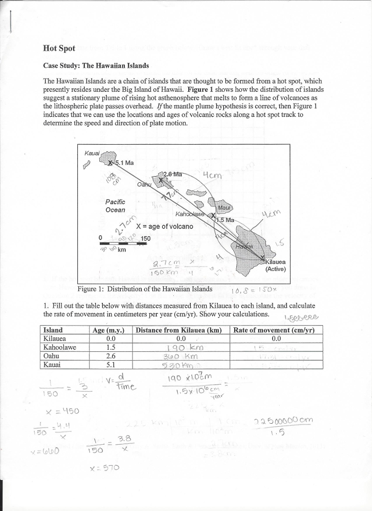 Solved Hot Spot Case Study The Hawaiian Islands The