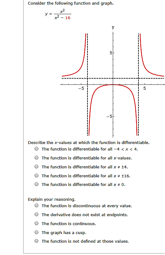 Solved Consider the following function and graph. x2 XF x2- | Chegg.com