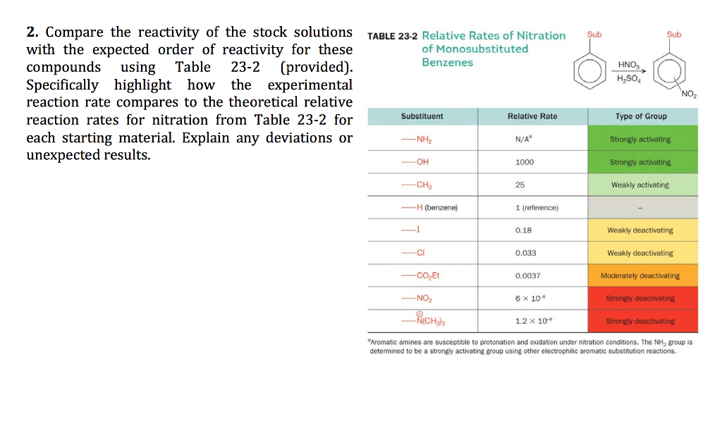 Comparing Reactivity Solved Compare the reactivity with the stock solutions with | Chegg.com