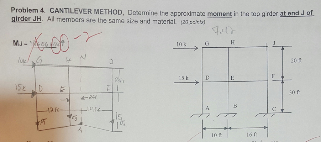 Solved Problem 4 Cantilever Method Determine The