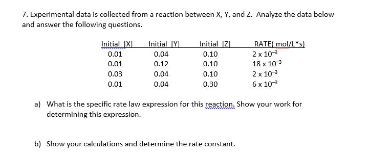 Solved Experimental data is collected from a reaction | Chegg.com