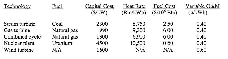 ex-determine-heart-rate-using-different-units-of-time-unit-rates