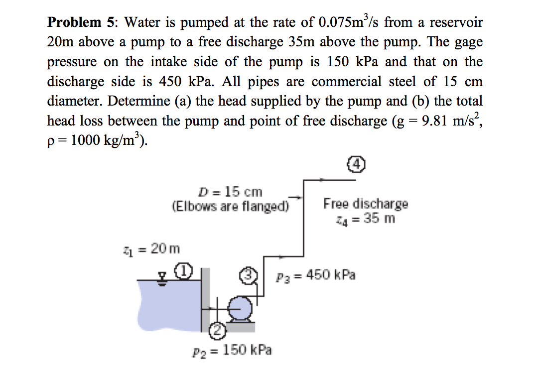 Solved Water is pumped at the rate of 0.075m^3/s from a