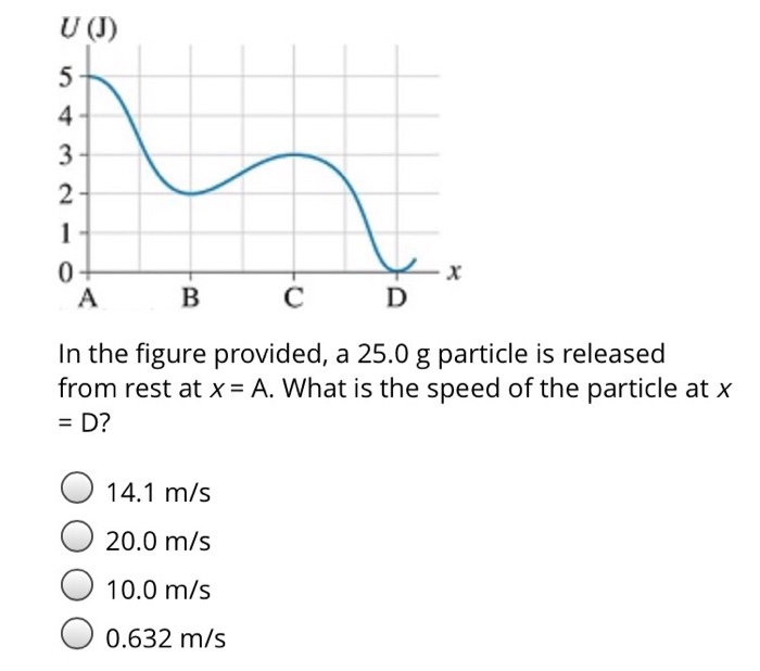 Solved In the figure provided, a 25.0 g particle is | Chegg.com