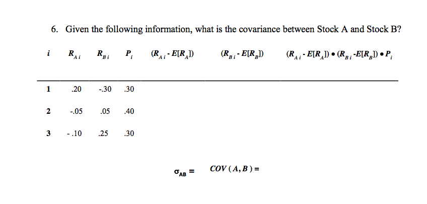 Solved Given The Following Information, What Is The | Chegg.com