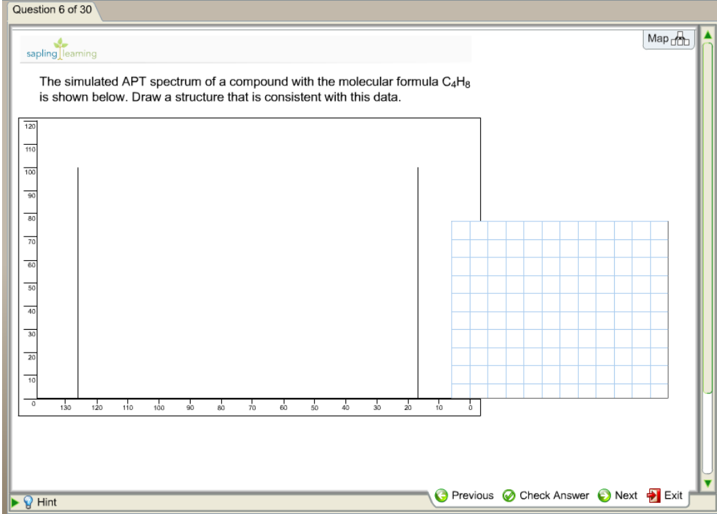 Solved The simulated APT spectrum of a compound with the