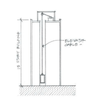 Solved A steel cable with a cross sectional area of | Chegg.com