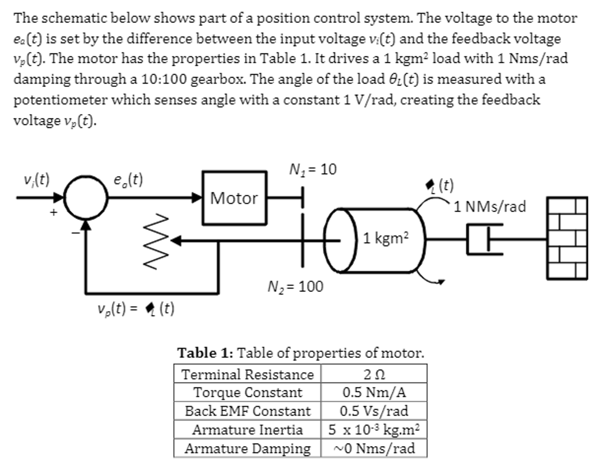 control-systems-electromechanical-system-chegg