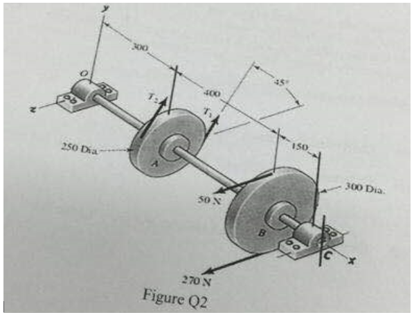 Solved Q2. Figure Q2 shows a counter shaft that supports two | Chegg.com