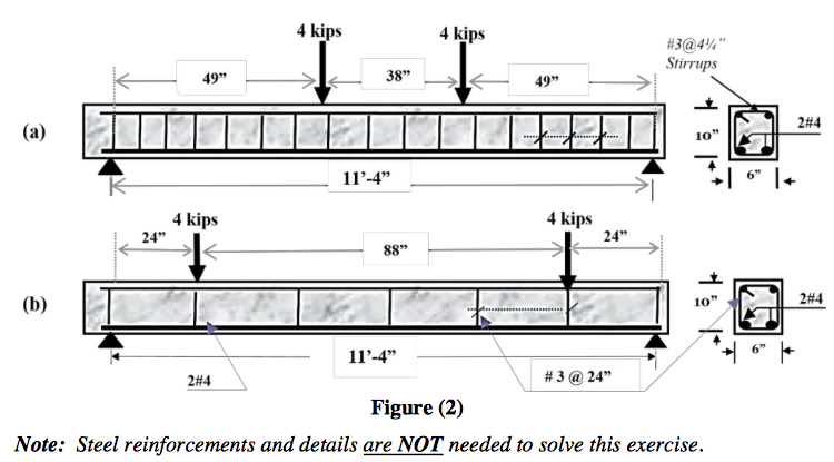 Solved The Two Reinforced Concrete Beams Shown In Figure (2) | Chegg.com