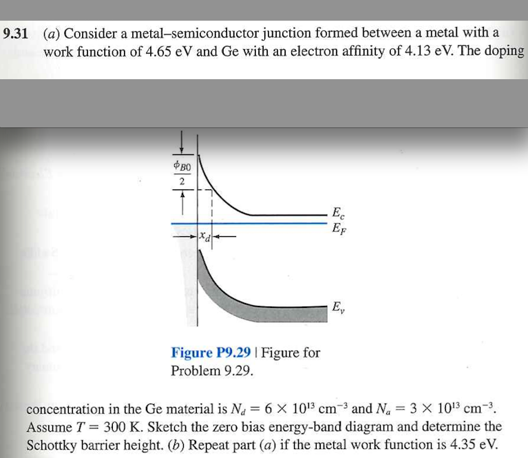 Consider a metalsemiconductor junction formed