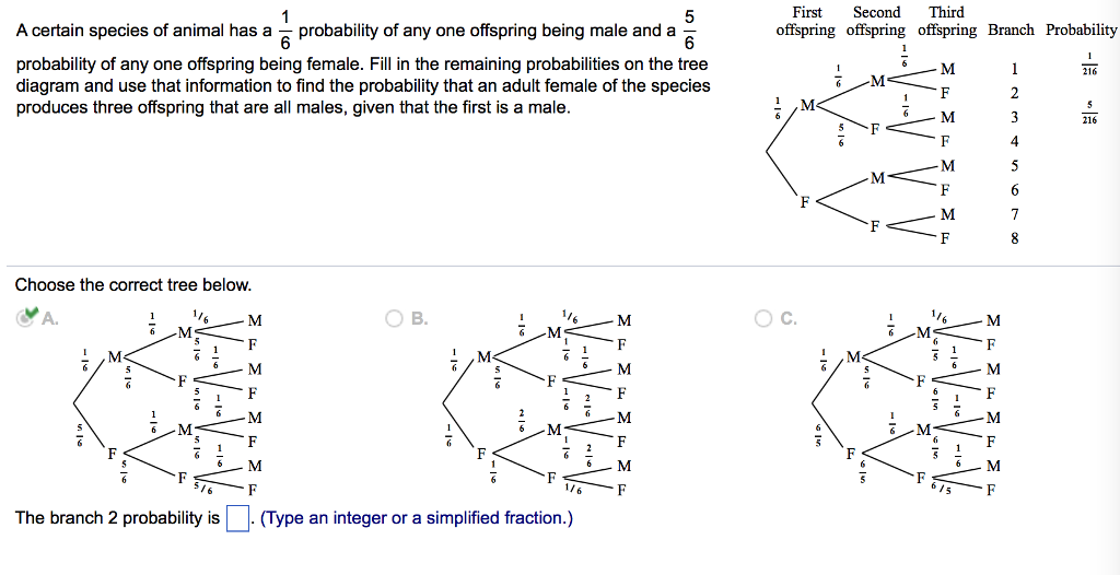 Solved FirstSecond Third offspring offspring offspring | Chegg.com