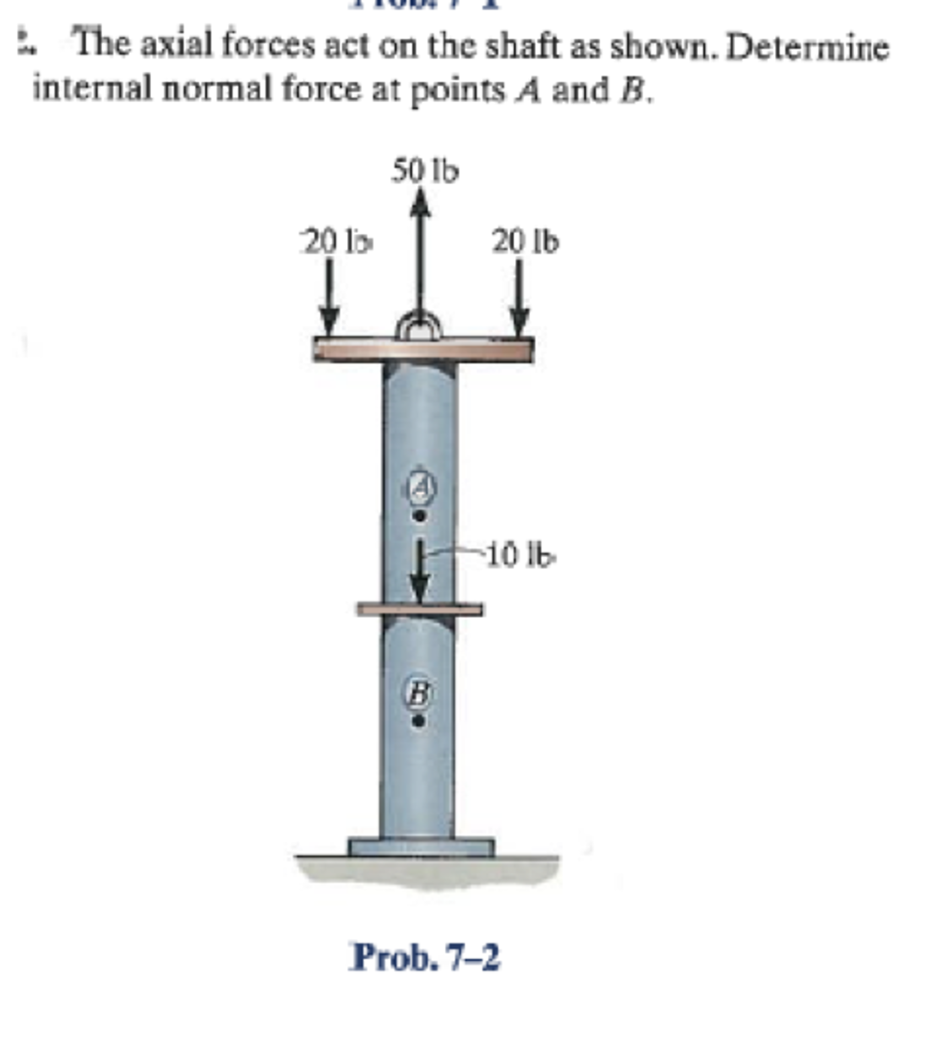 Solved The axial forces on the shaft act as shown. Determine
