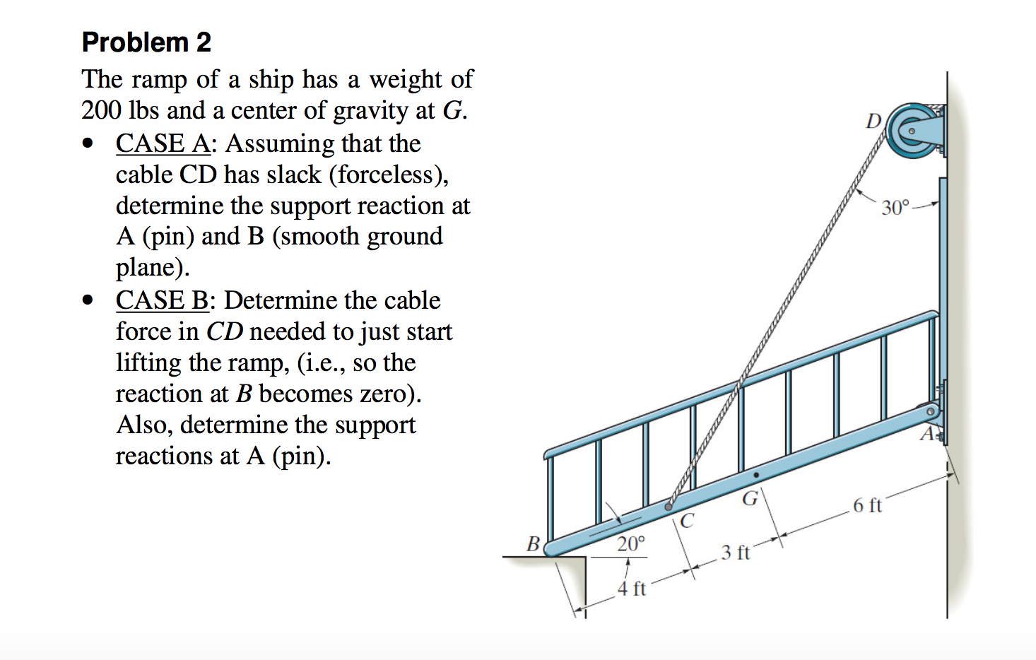 Solved The ramp of a ship has a weight of 200 lbs and a