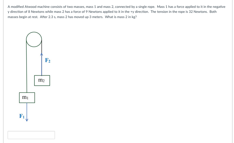 Solved A Modified Atwood Machine Consists Of Two Masses, | Chegg.com