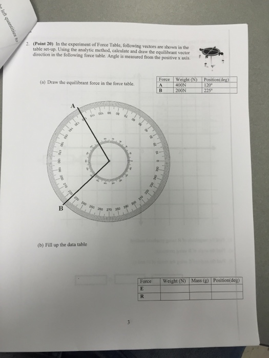 Solved In The Experiment Of Force Table, Following Vector | Chegg.com