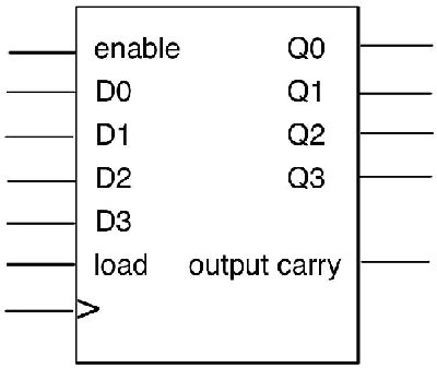 1. Draw the circuit corresponding to the Verilog | Chegg.com