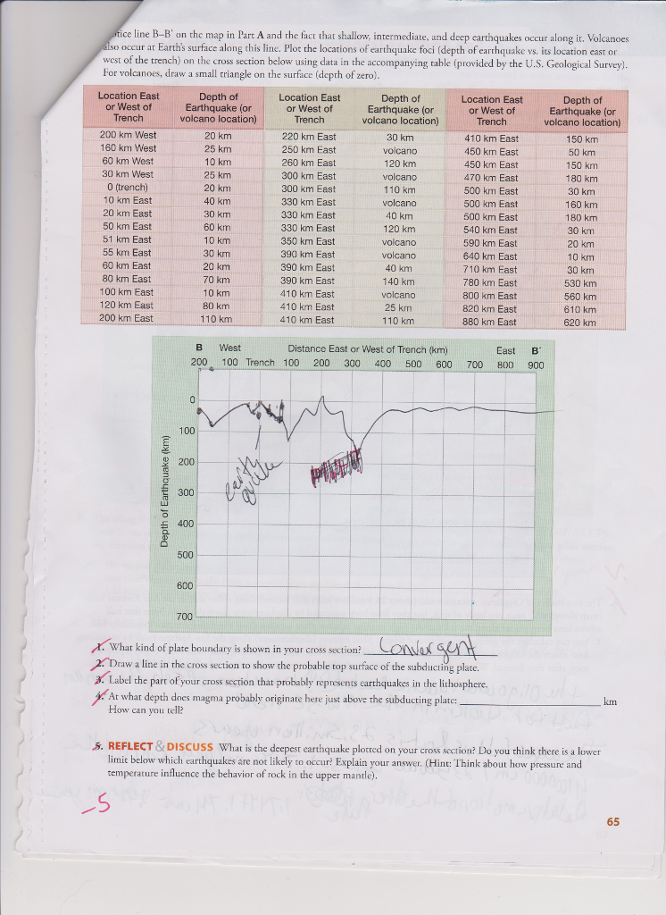 Solved Activity 2.6 Using Earthquakes To Identify Plate | Chegg.com