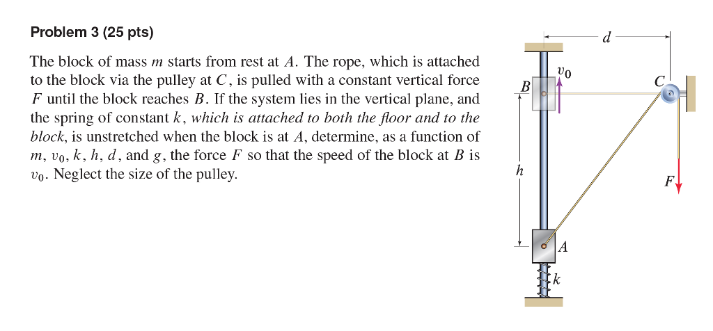 Solved The block of mass m starts from rest at A. The rope, | Chegg.com