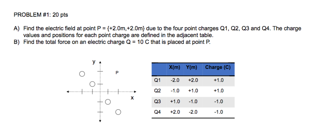 Solved A) Find the electric field at point P = {+2.0m, | Chegg.com