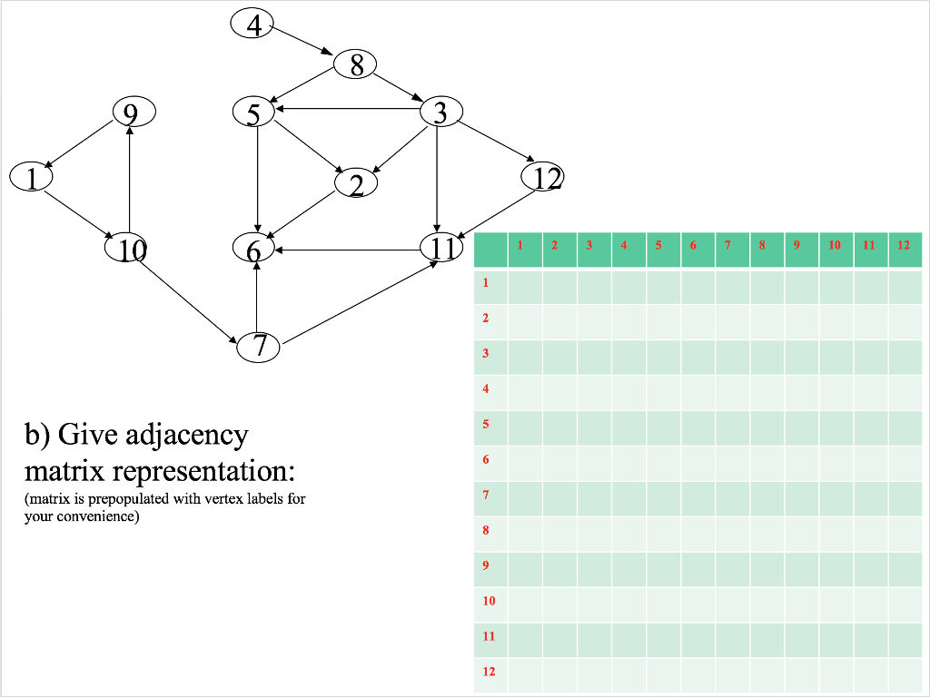 Solved 10 1112 4 B) Give Adjacency Matrix Representation: | Chegg.com