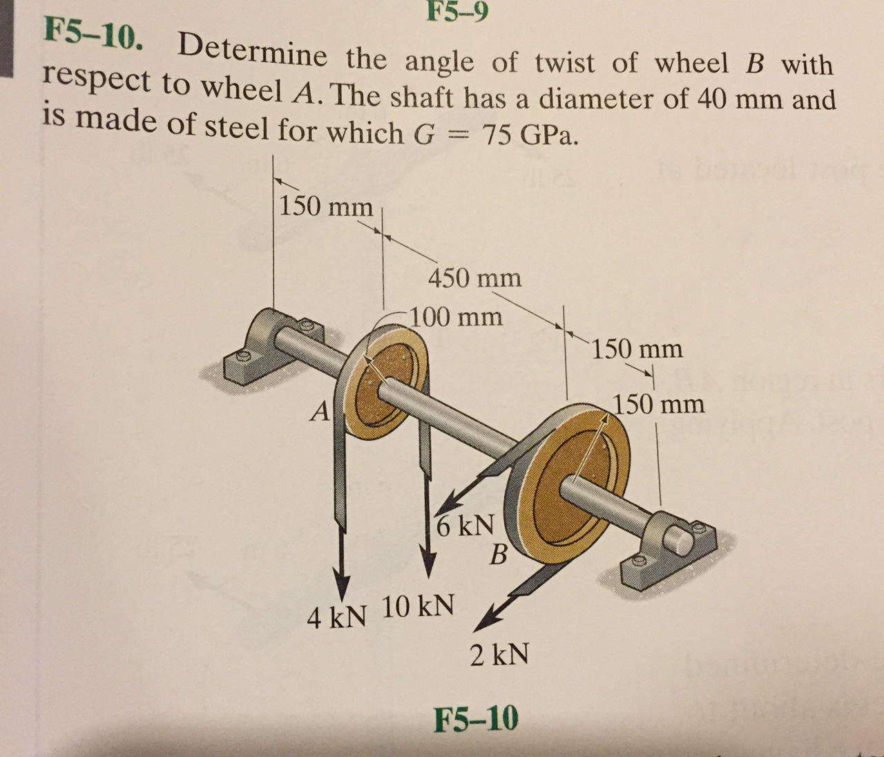 Solved Determine The Angle Of Twist Of Wheel B With Respect | Chegg.com