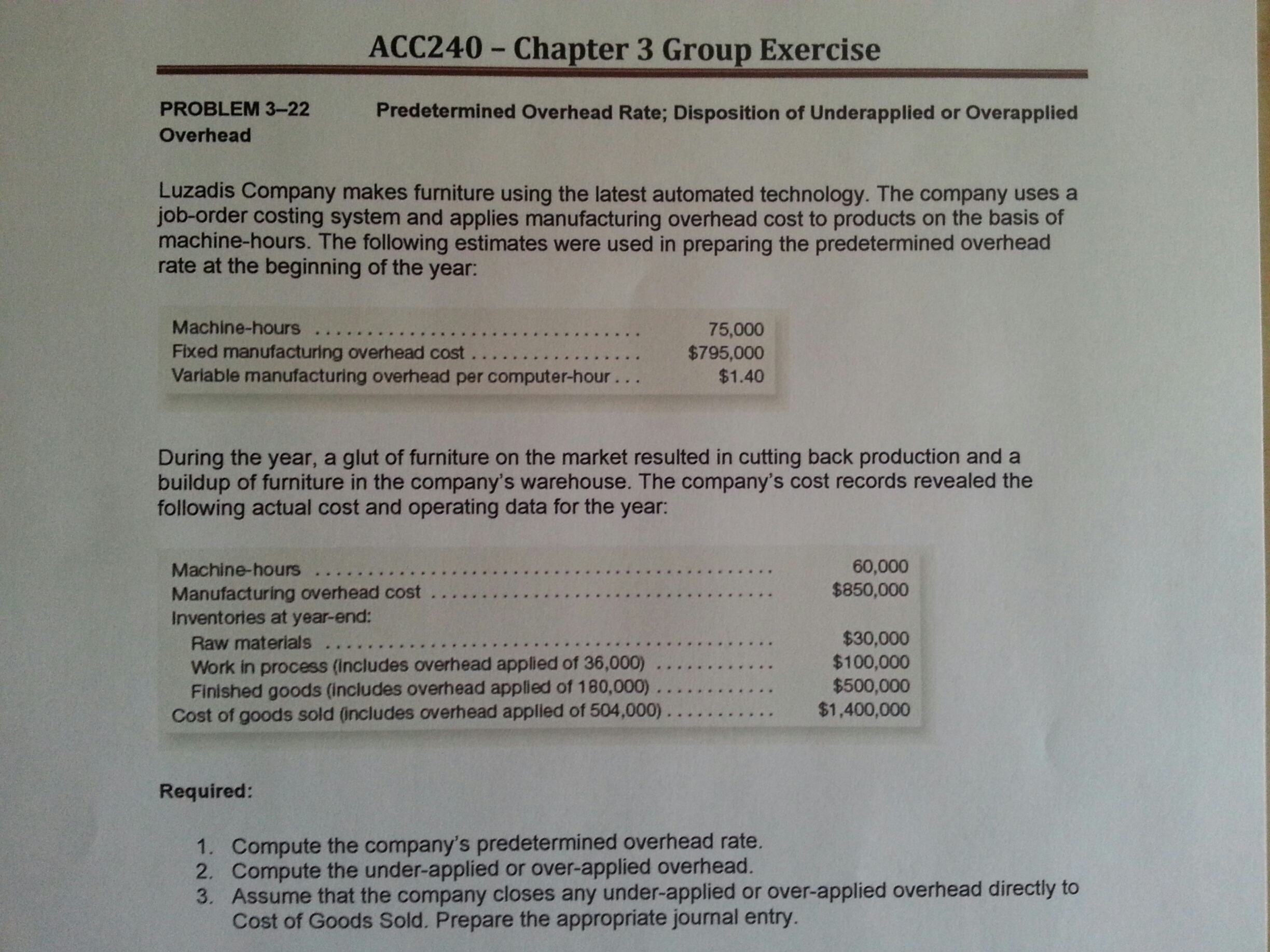 Solved Luzadis Company makes furniture using the latest