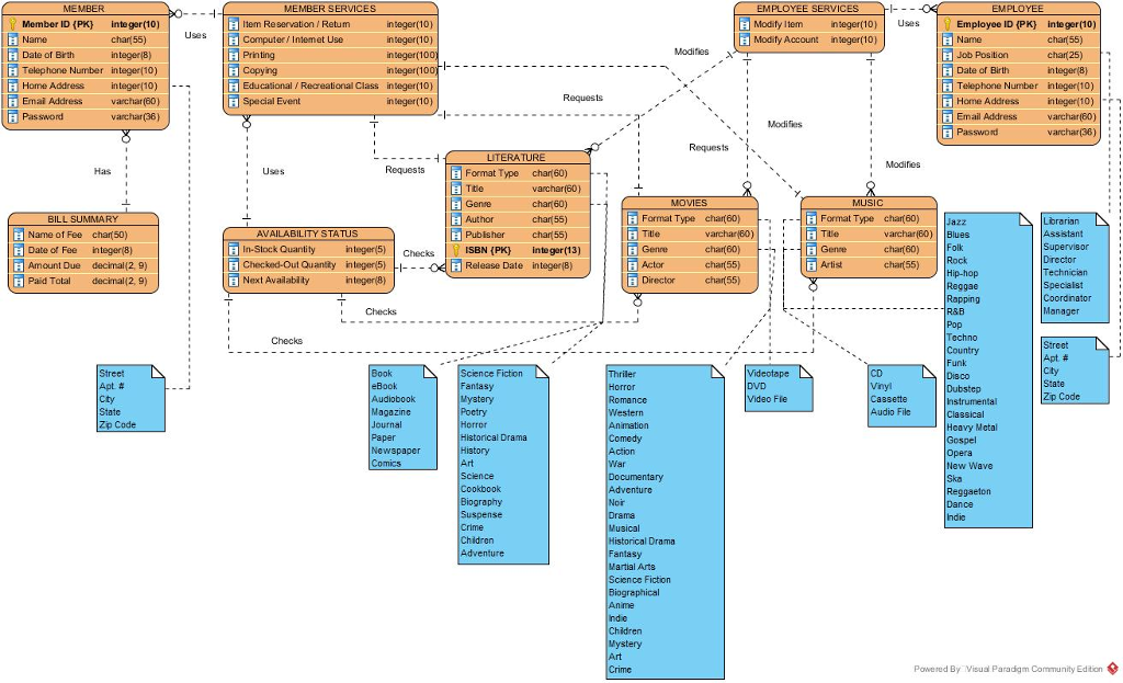 Convert Er Diagram To Relational Model Examples Steve - Vrogue