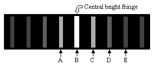 Solved: The Figure Shows The Interference Pattern Obtained... | Chegg.com