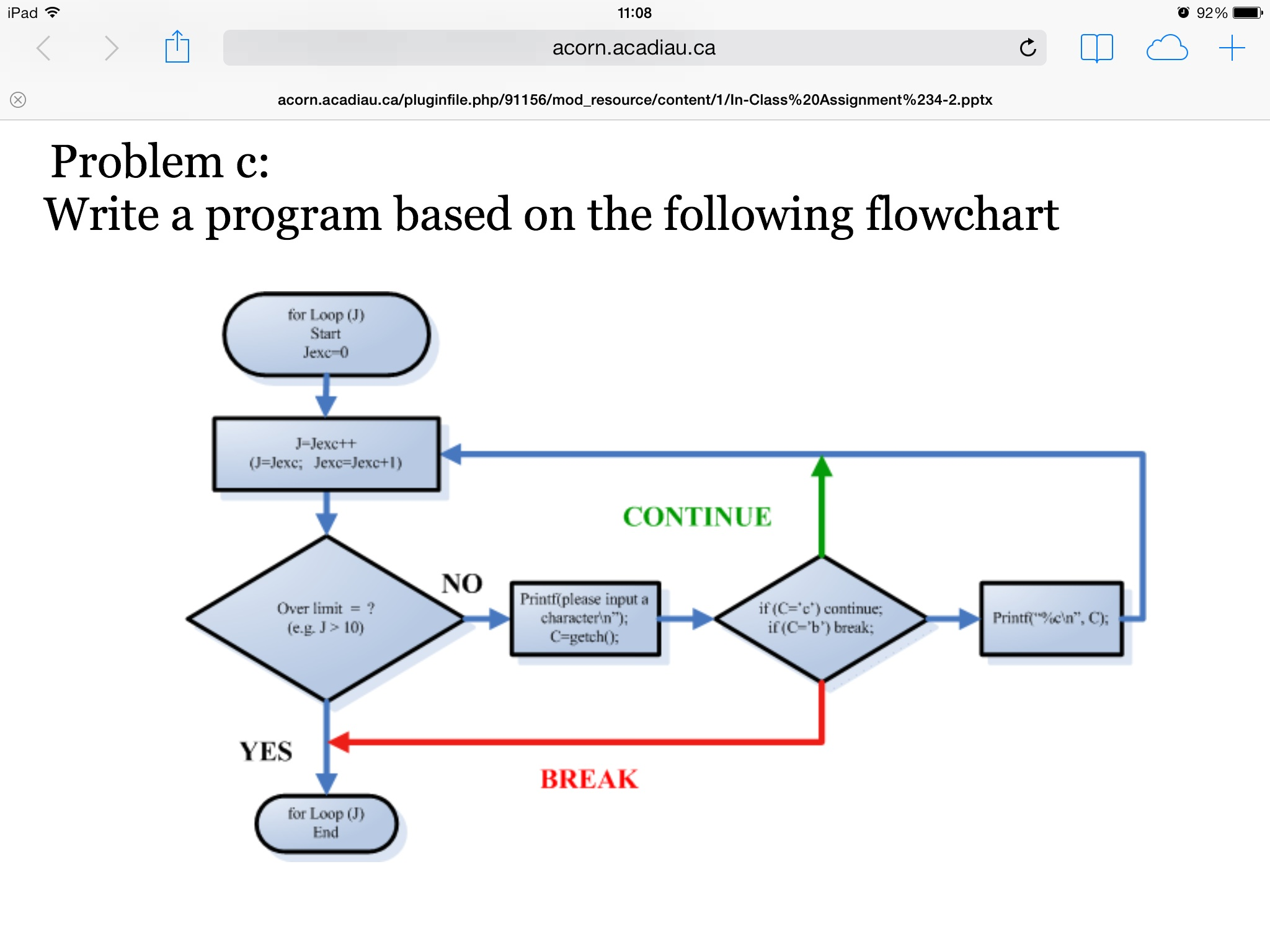 Solved Draw Flow Chart Diagram And The Control Flow Graph Chegg Com