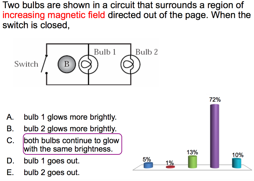 Solved Two bulbs are shown in a circuit that surrounds a | Chegg.com
