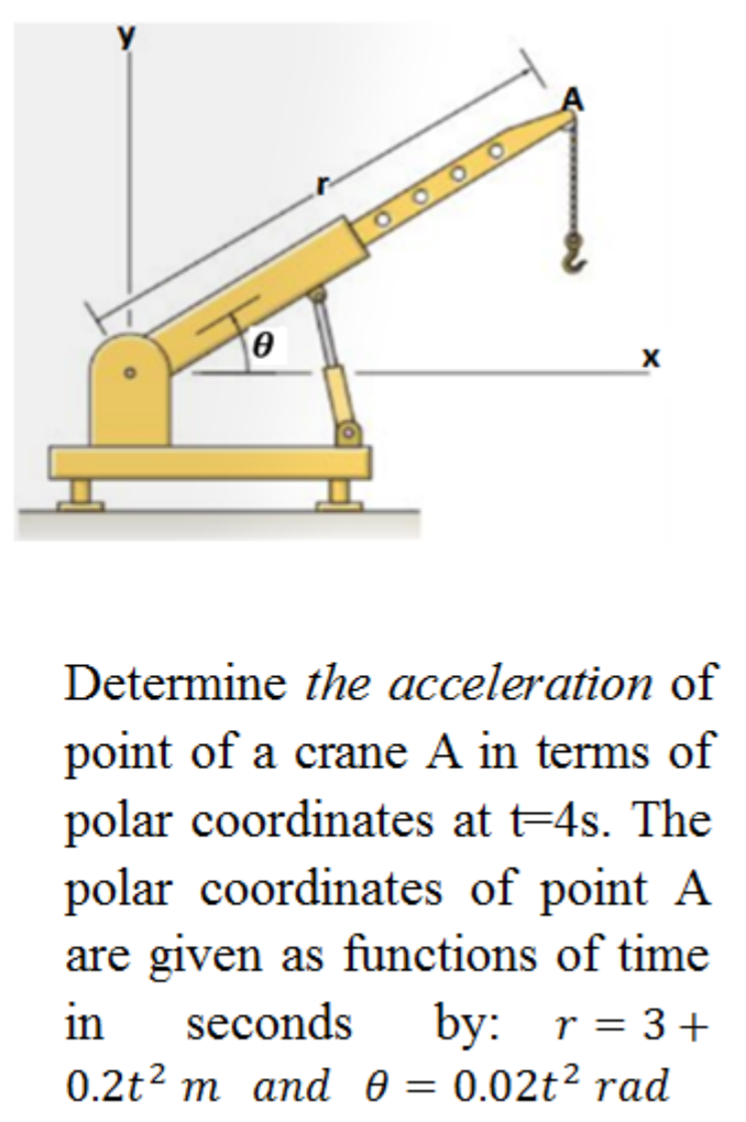 Solved Determine the acceleration of point of a crane A in | Chegg.com